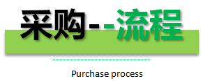 采購(gòu)流程 采購(gòu)流程